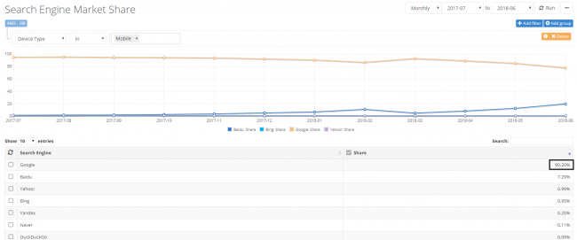 statistiques-seo